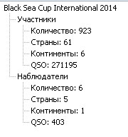 FINAL RESULT - «Black Sea Cup International» 2013