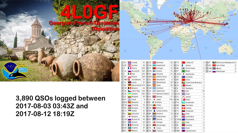 4L0GF-QRT: Log Search, statistics and visualization
