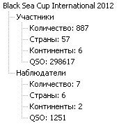 BSCI-2012 statistic